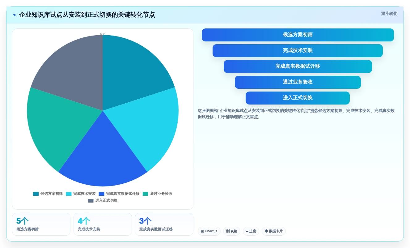 提升协作效率!5款热门confluence本地化部署工具深度分析