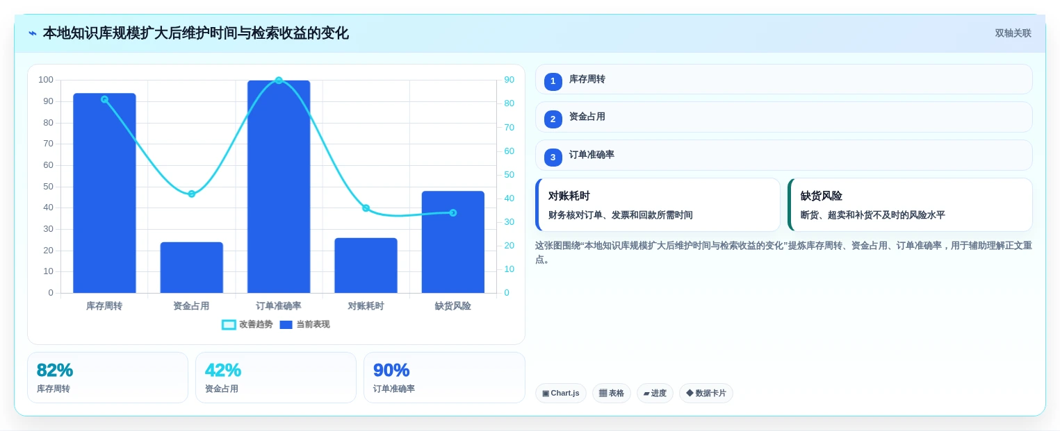 2026年效率革命:6款最佳本地知识库笔记软件那个好全面对比