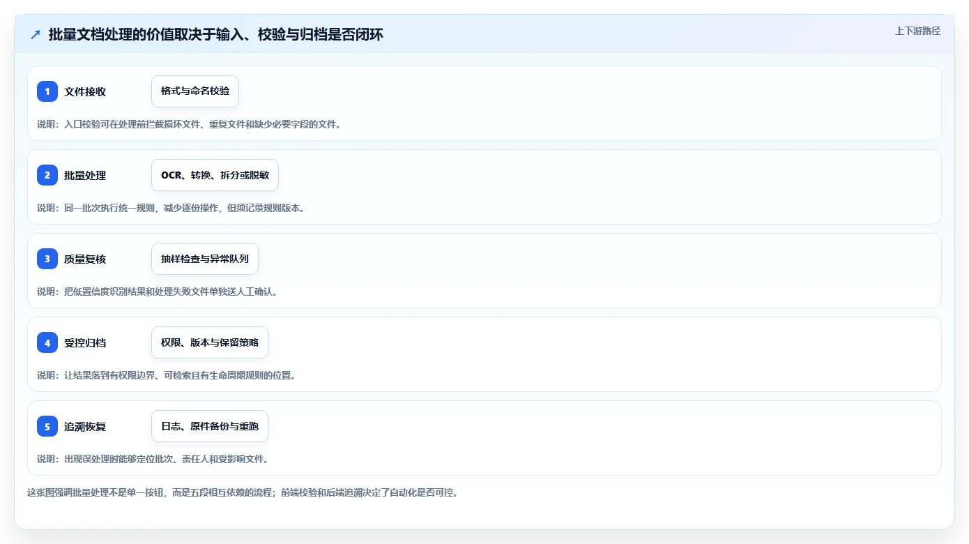 企业文档管理革新：2026年7款顶级批量处理文档软件全面评测