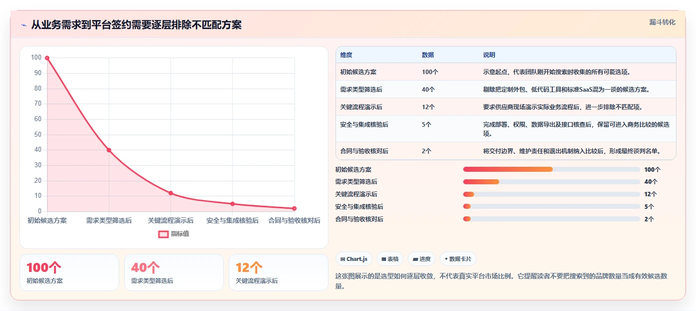 轻松定制你的软件：2026年软件定制开发平台有哪些？5大平台全面测评