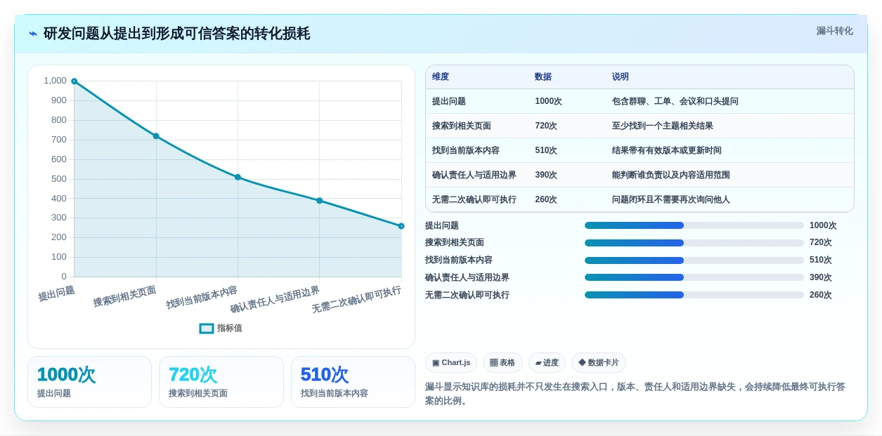 2026年研发产品知识库选型攻略:6款顶级工具深度对比