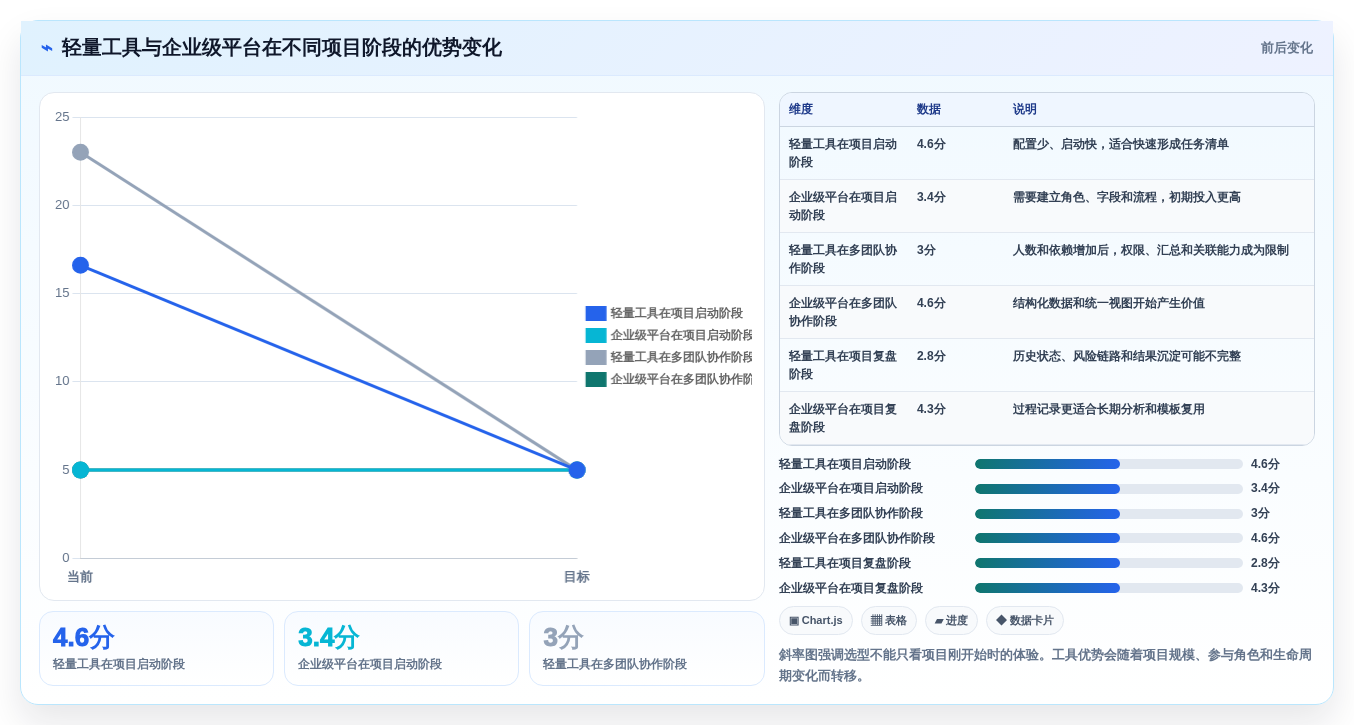 2026年效率革命:6大制定工作计划工具全面对比