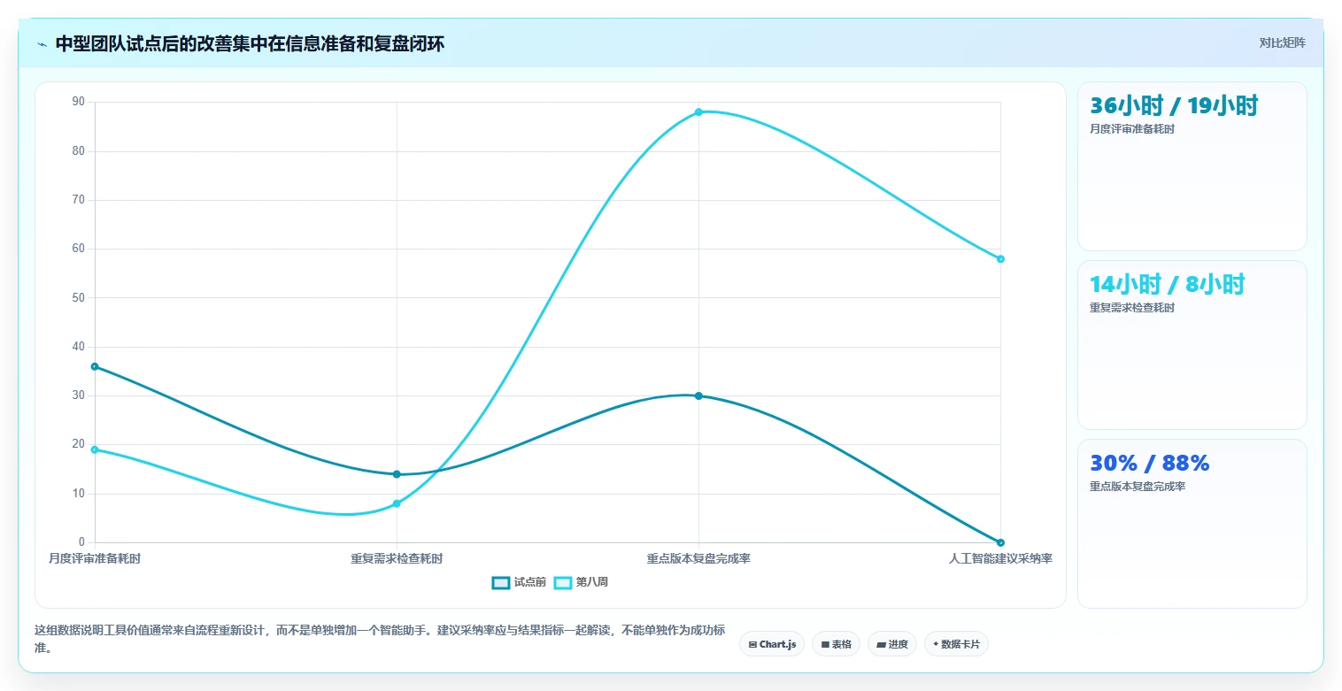 团队如何选择智能化产品管理软件？2026年核心测评与选型清单