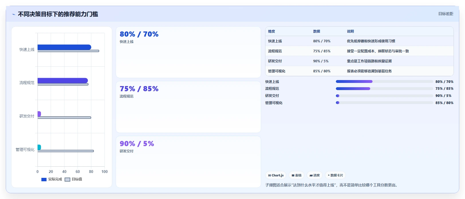 跨部门协作项目管理软件哪个好用？2026年主流工具测评与选型指南