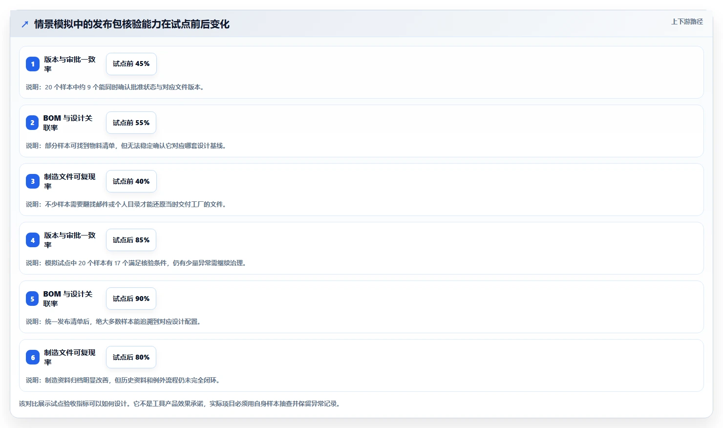 2026年硬件版本管理工具大盘点：6款提升研发效率的必备神器