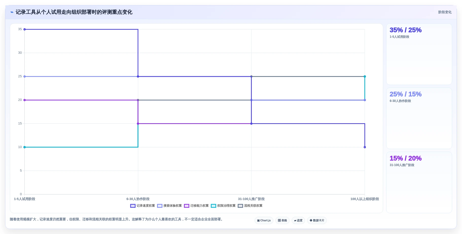 2026年效率之选:6款顶级记录文档工具全面评测