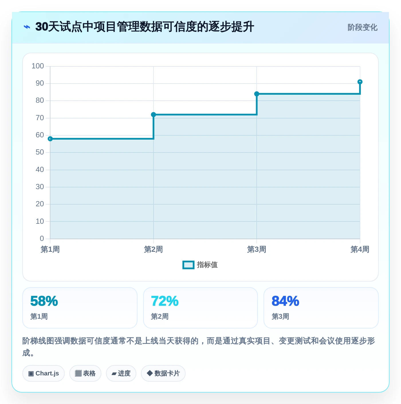 2026年最佳选择:6款带甘特图的项目管理工具全面对比