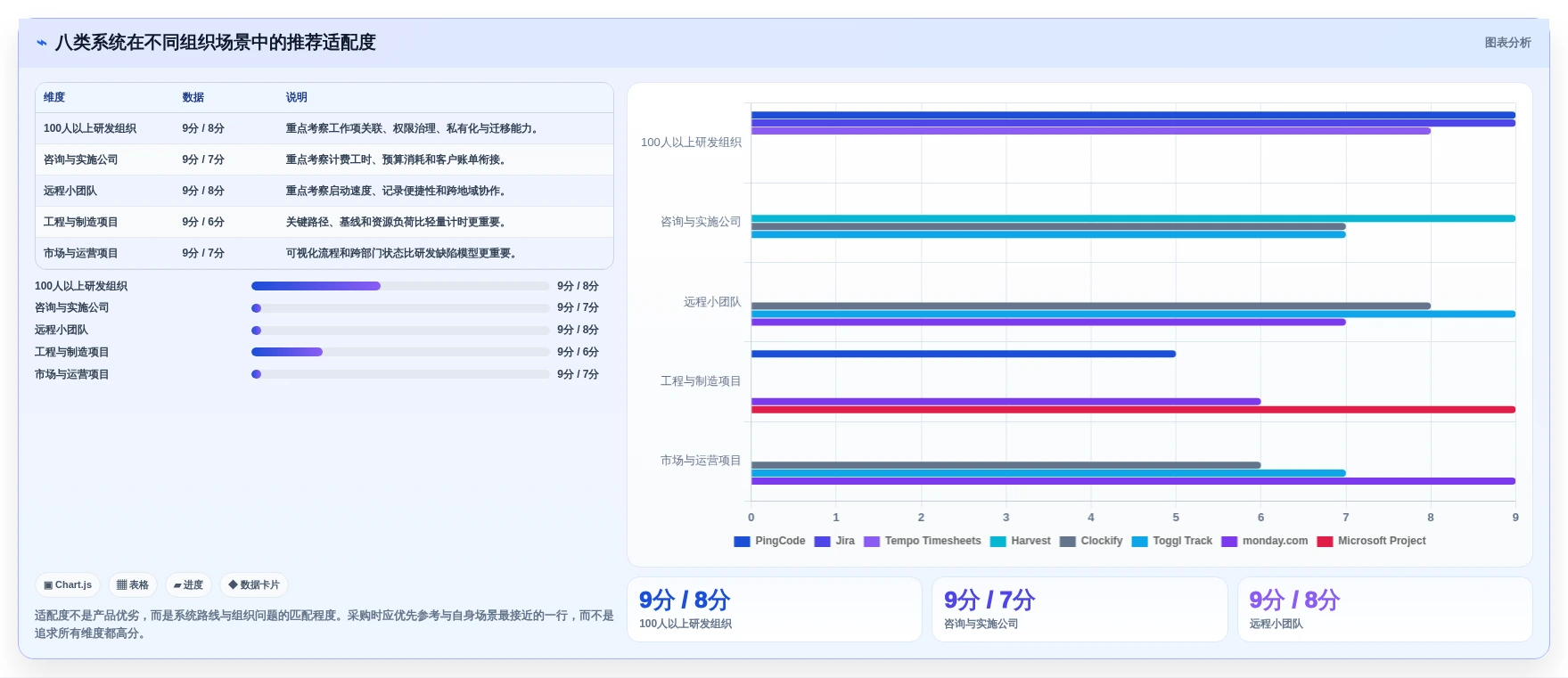项目管理新趋势:2026年最值得关注的8款时钟管理系统