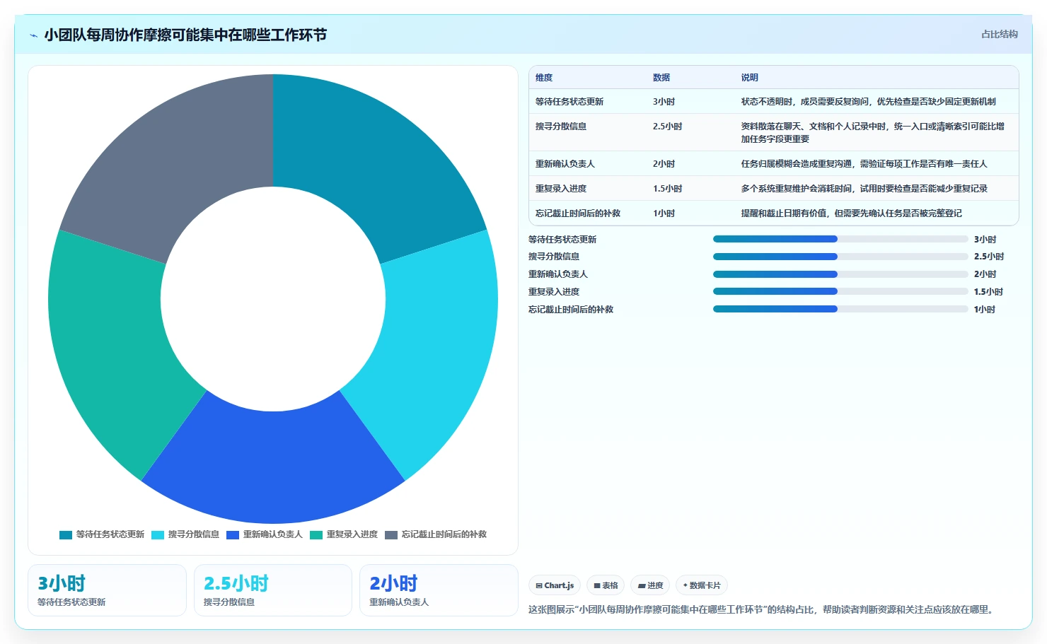 2026 年最佳日常工作管理软件盘点：这 7 款工具你不能错过