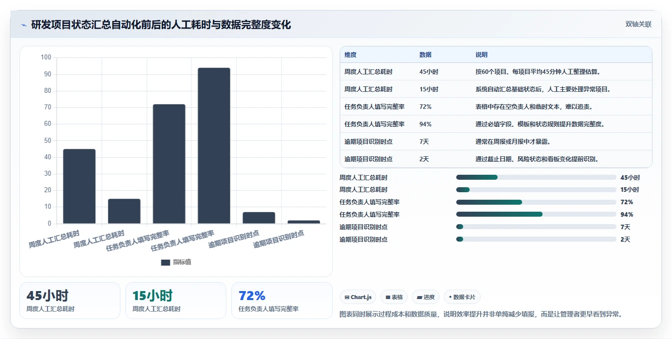 项目管理新趋势:2026年7款好用本地计划软件工具盘点