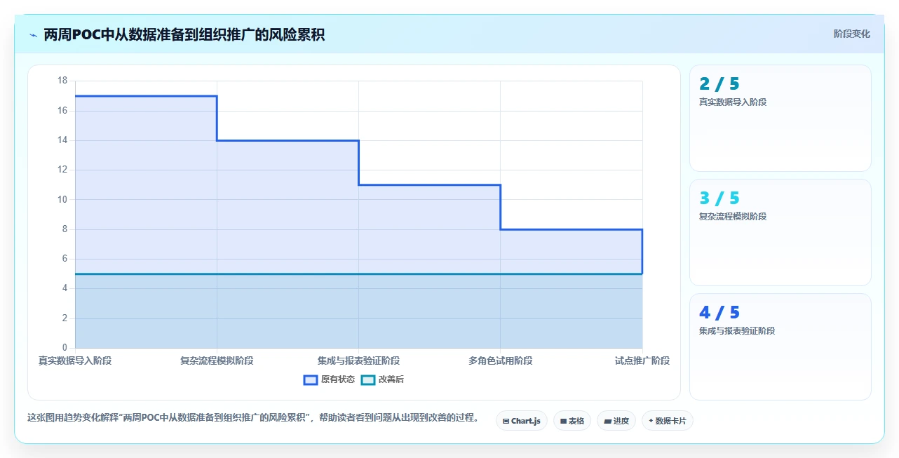 提升研发效率：2026年7大在线统计任务bug工具深度评测