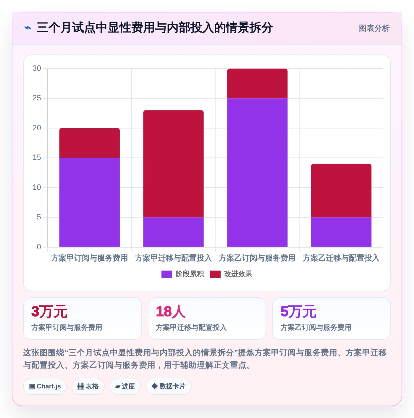 提升团队协作:2026年不可错过的7款进度计划表软件推荐