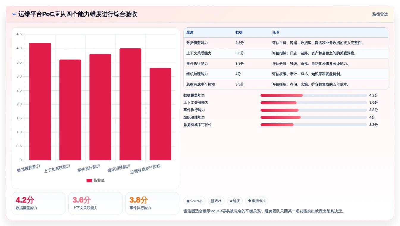 运维管理新趋势:2026年值得关注的6个opsadmin运维管理系统