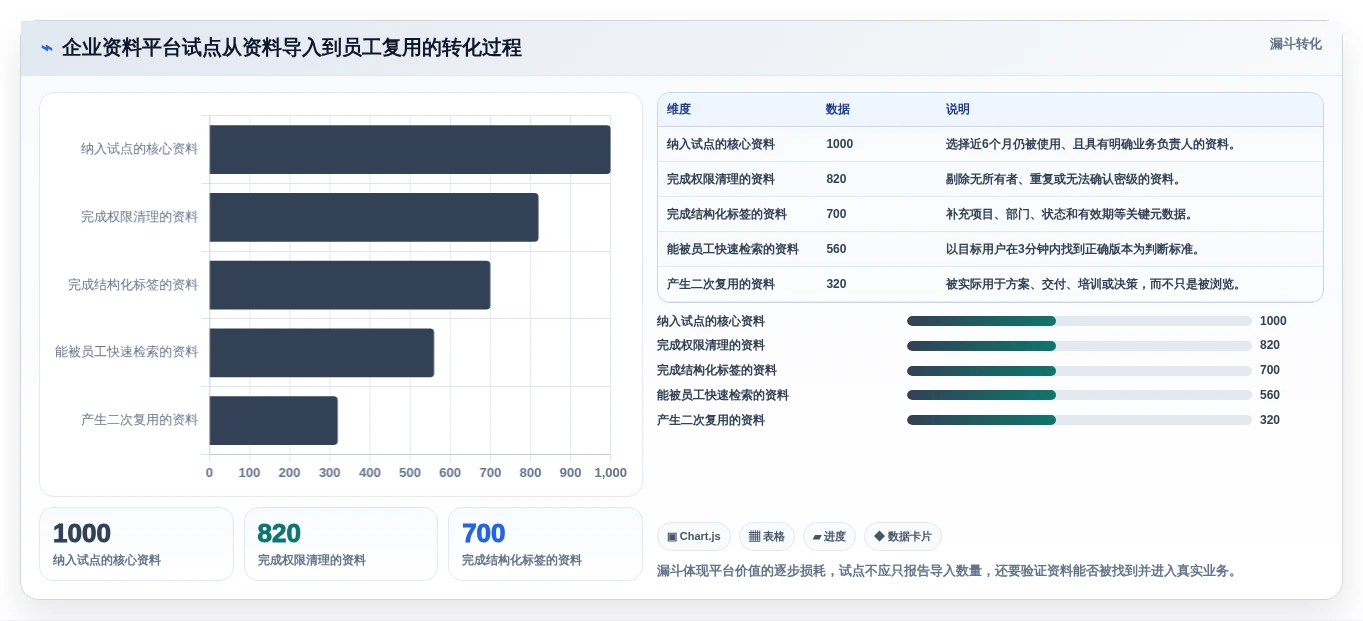 选对企业资料管理平台很重要!2026年7大平台深度对比