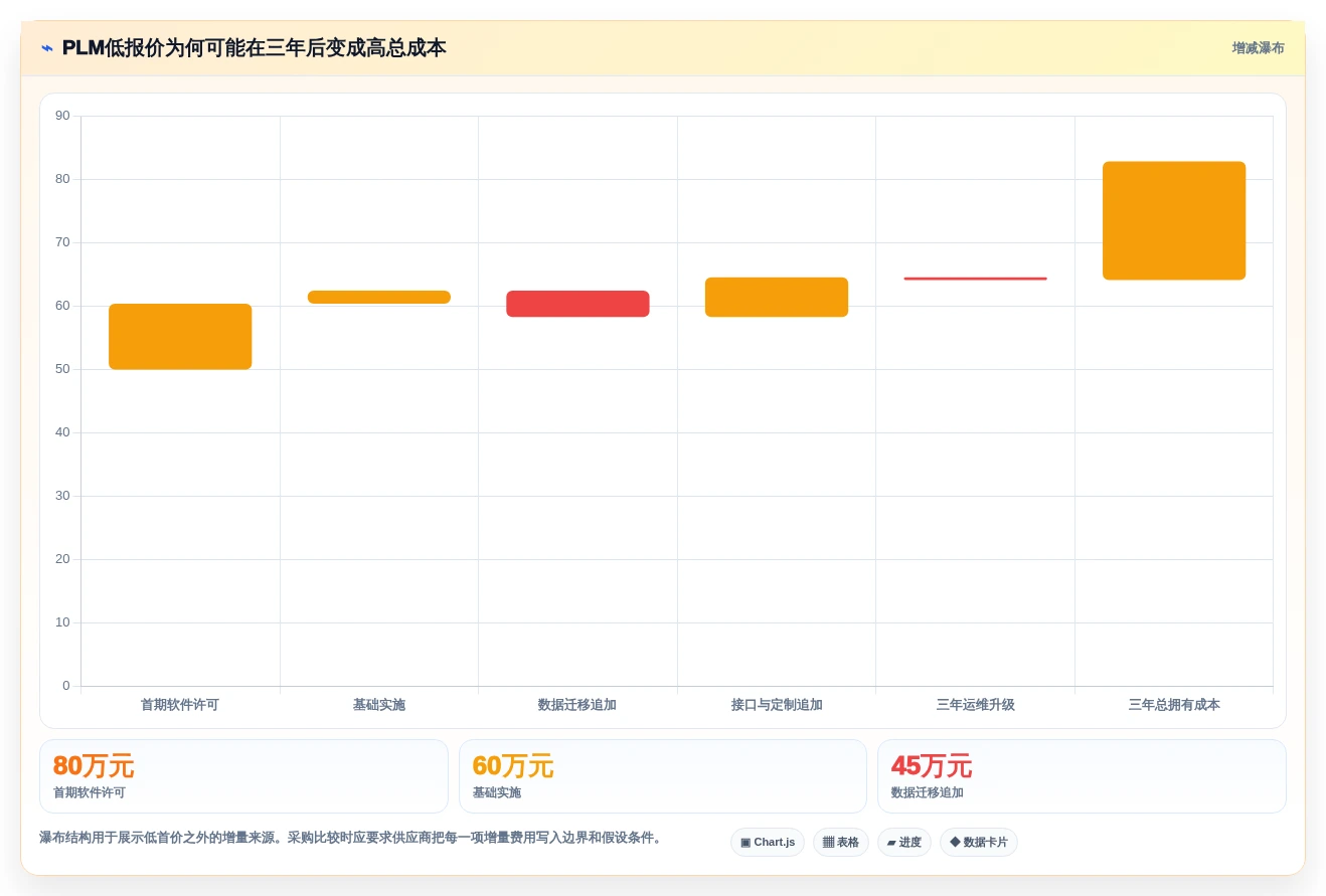2026年国产PLM系统选型指南：8款主流产品深度对比与避坑建议