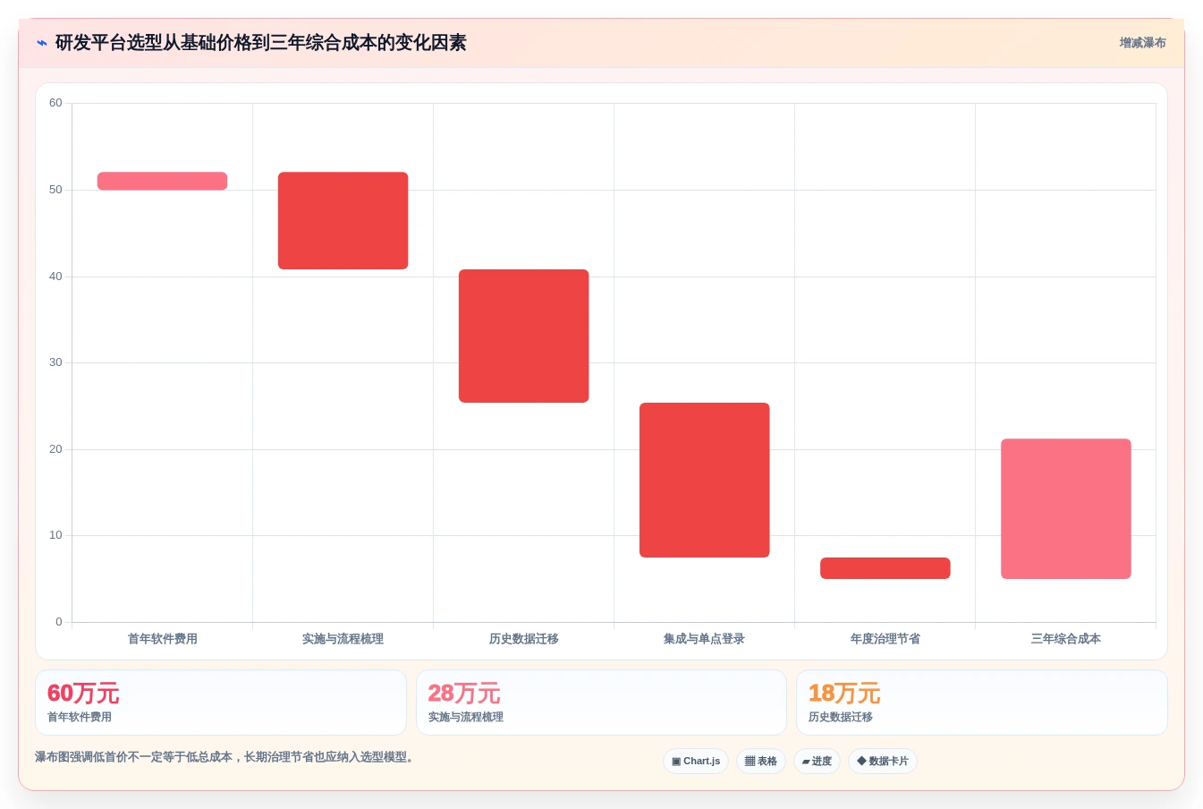 2026年最受欢迎的5大xx智能研发管理平台对比:如何选择最适合你的工具?