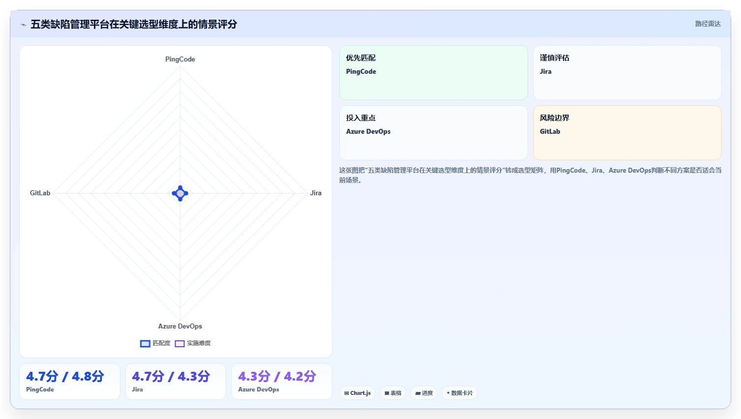 项目经理必看：2026年top 5 PingCode缺陷管理平台推荐及选型指南