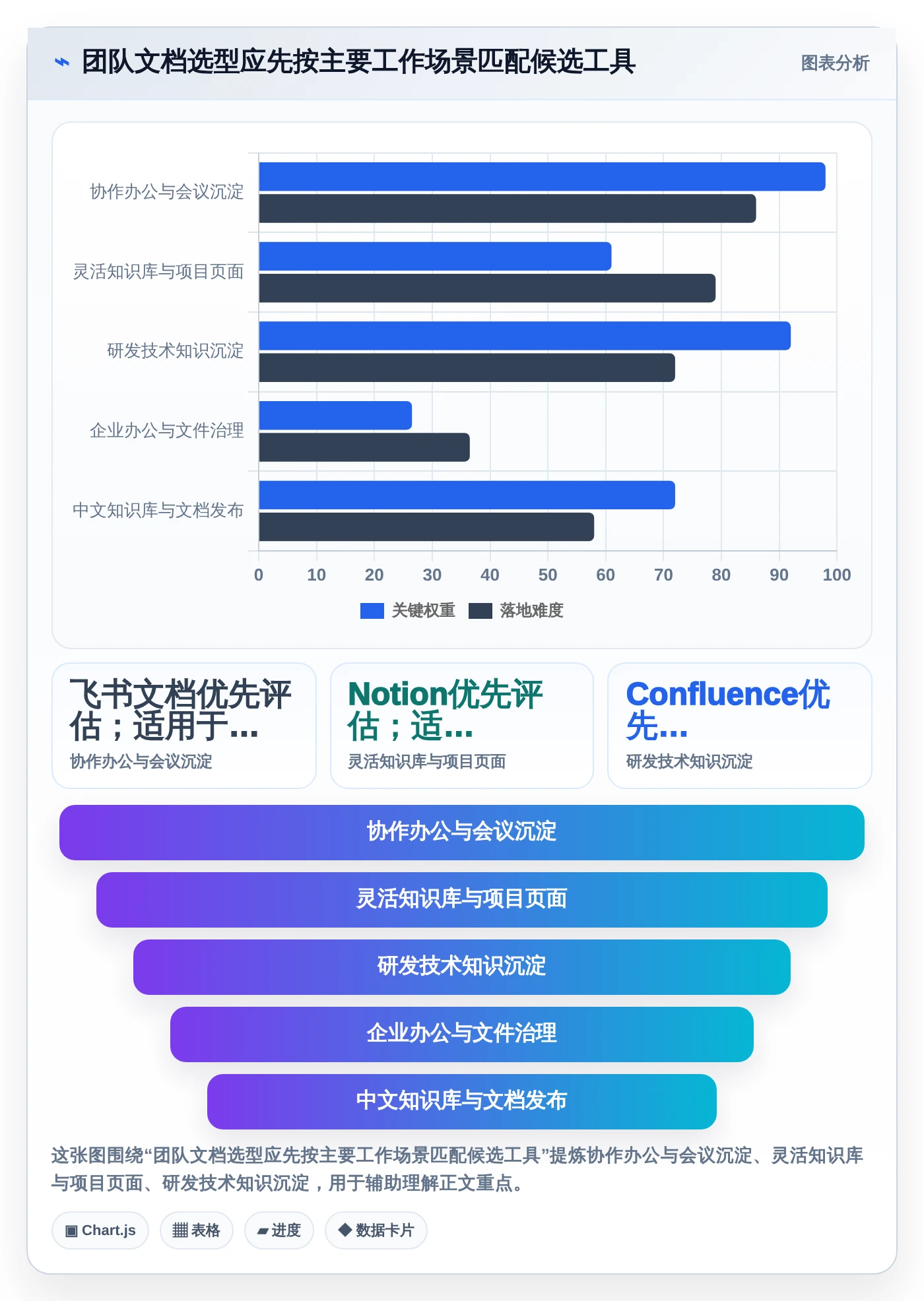 提升团队生产力：2026年不可错过的5款团队使用的文档工具推荐
