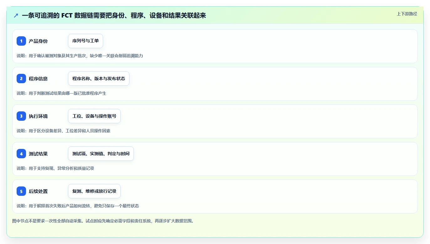 2026年必看:6大fct测试管理平台工具对比与选型指南