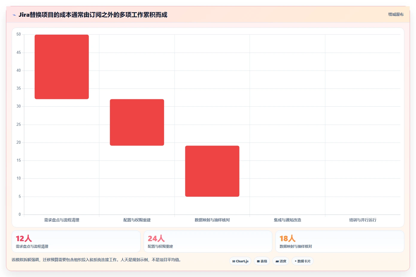 2026年研发团队Jira替换指南：8款项目流程管理系统对比与选型策略