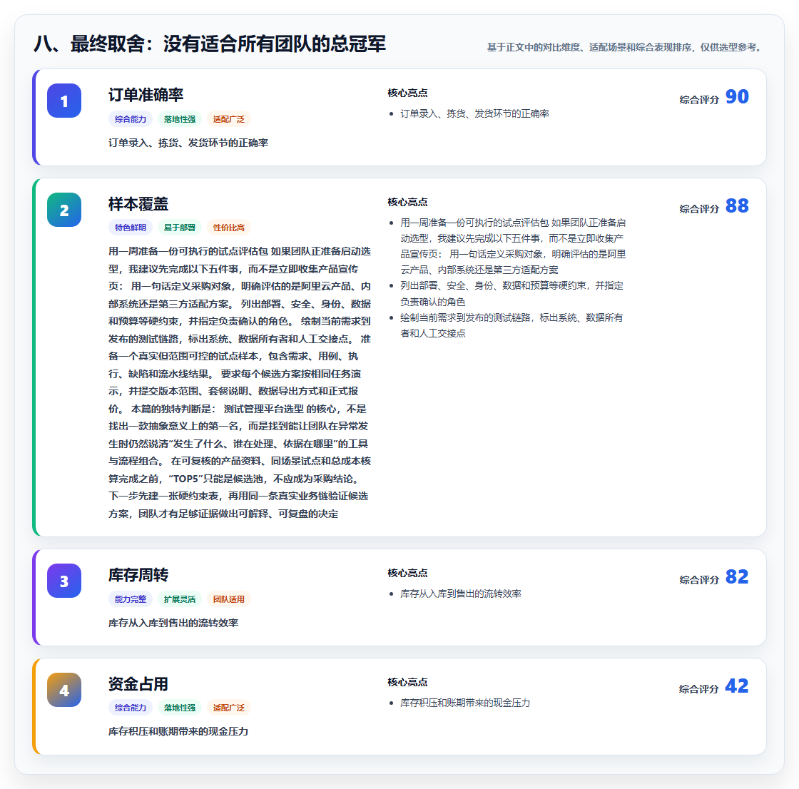 八、最终取舍：没有适合所有团队的总冠军
