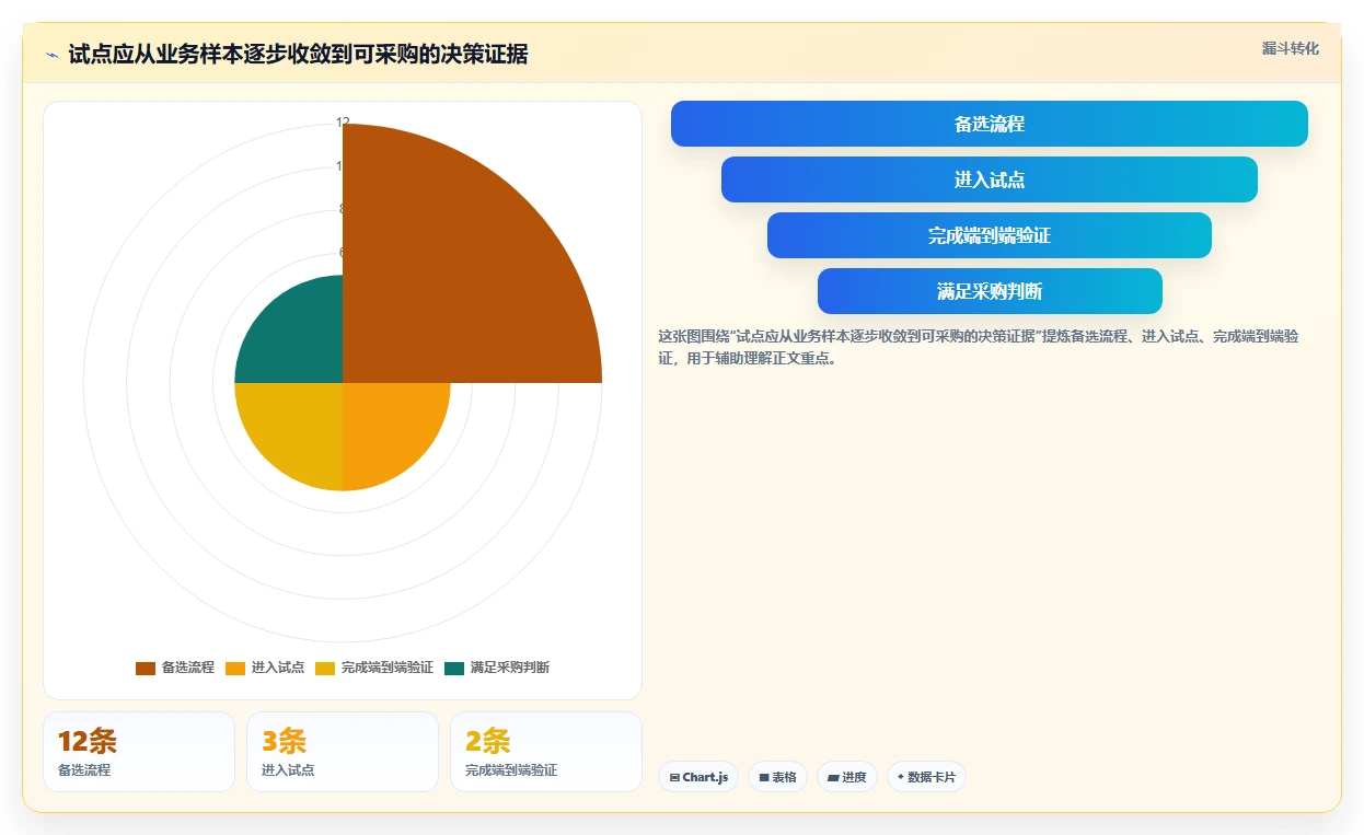 2026年软硬件一体化的 Confluence 替代软件用哪款?选型指南
