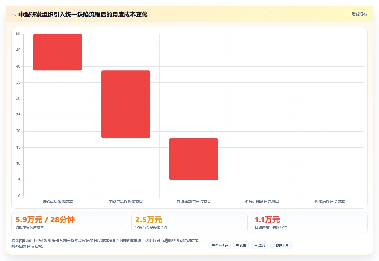 2026年效率之选:6大程序bug管理平台工具全面对比