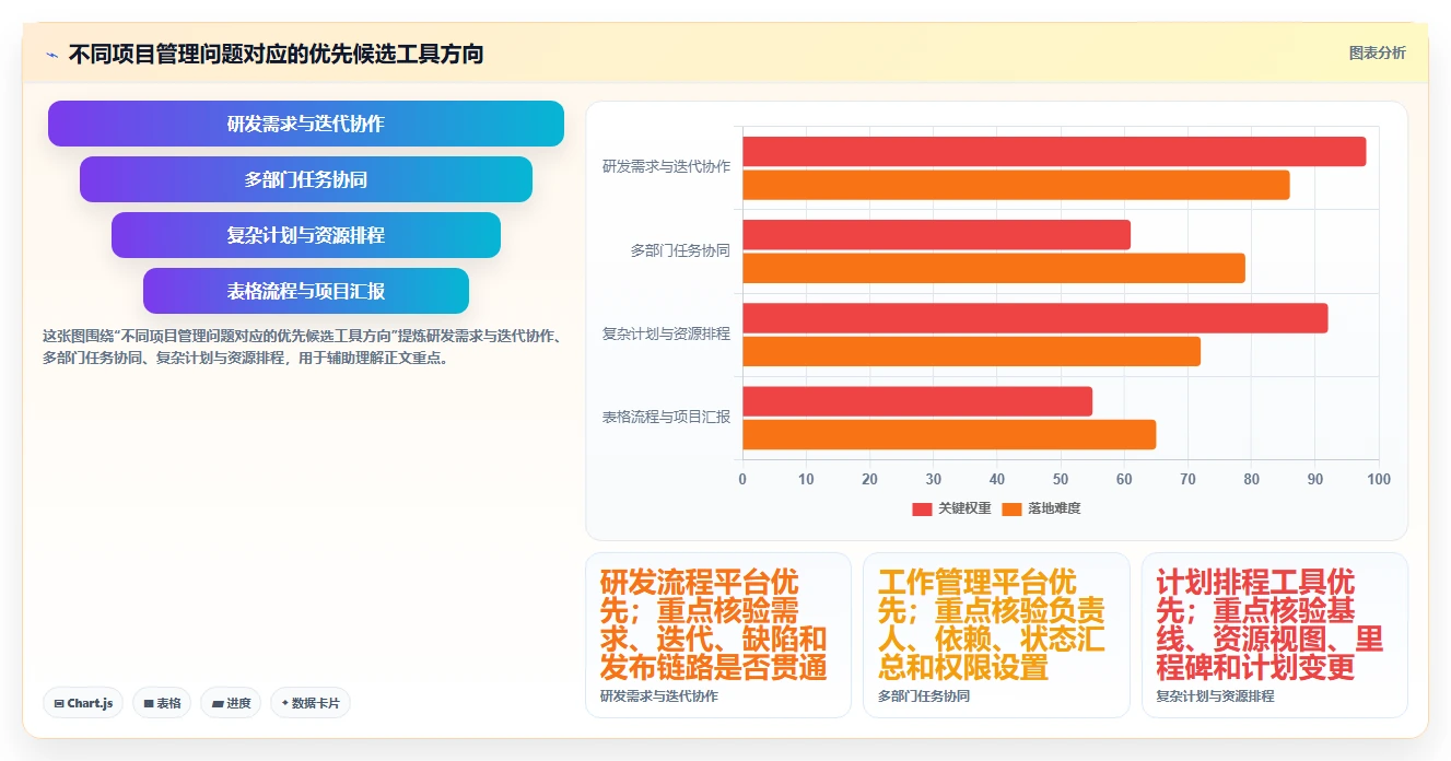 2026年项目管理效率提升指南：6款顶级项目进度管理软件全面对比