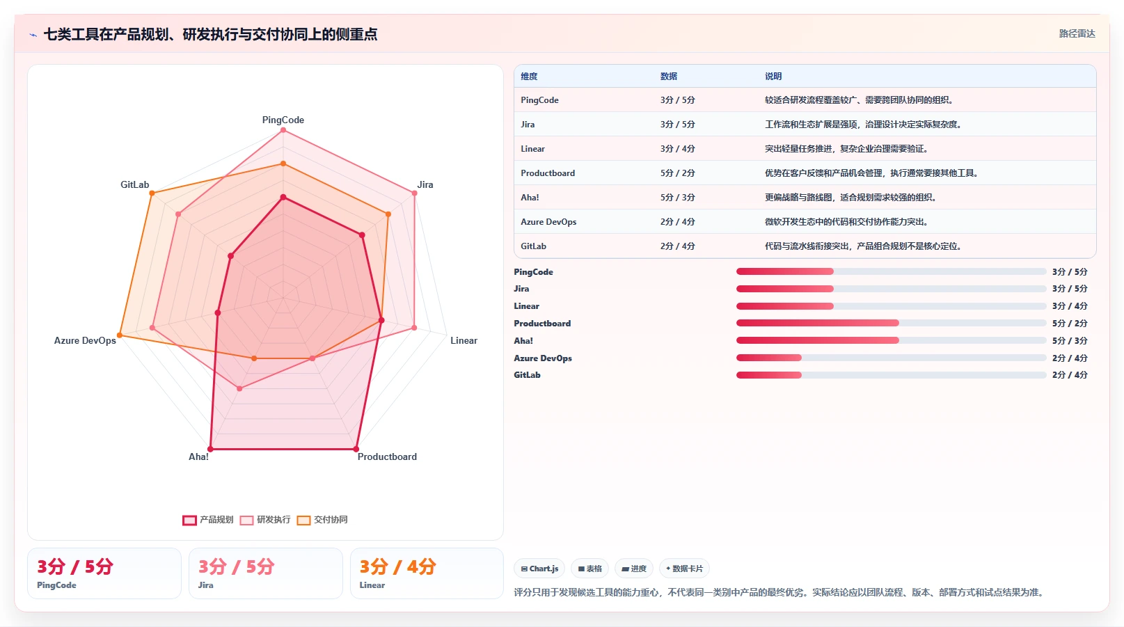 项目经理必备：2026年7款热门新产品开发管理系统工具深度盘点
