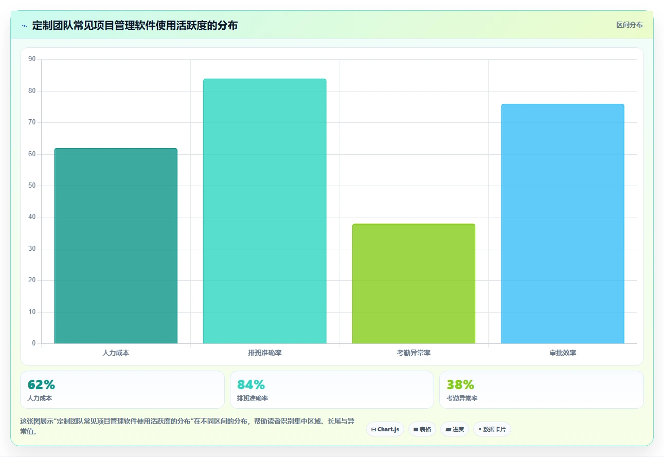 个性化定制产品管理软件哪个最实用?2026主流工具对比测评