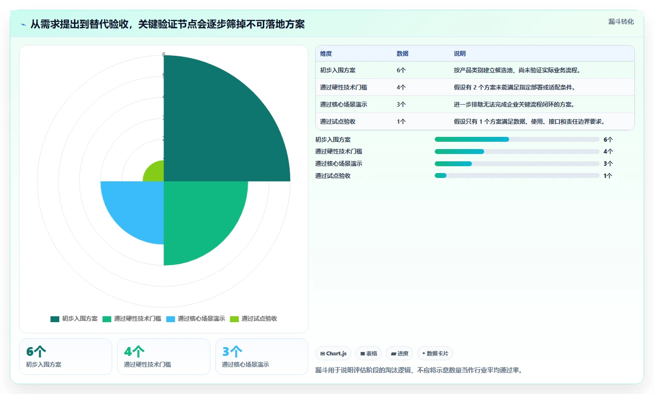 2026年工程项目管理软件国产化替代指南：6款主流平台选型参考