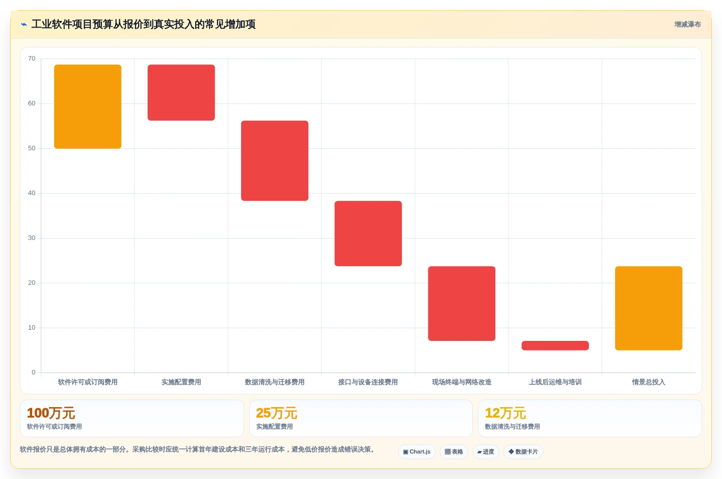 2026年十大工业管理软件选型指南：功能解析与场景适配