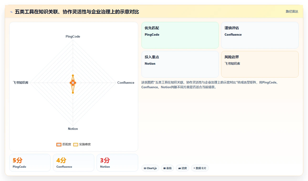 2026年必备：5款顶级rks知识管理系统工具深度对比