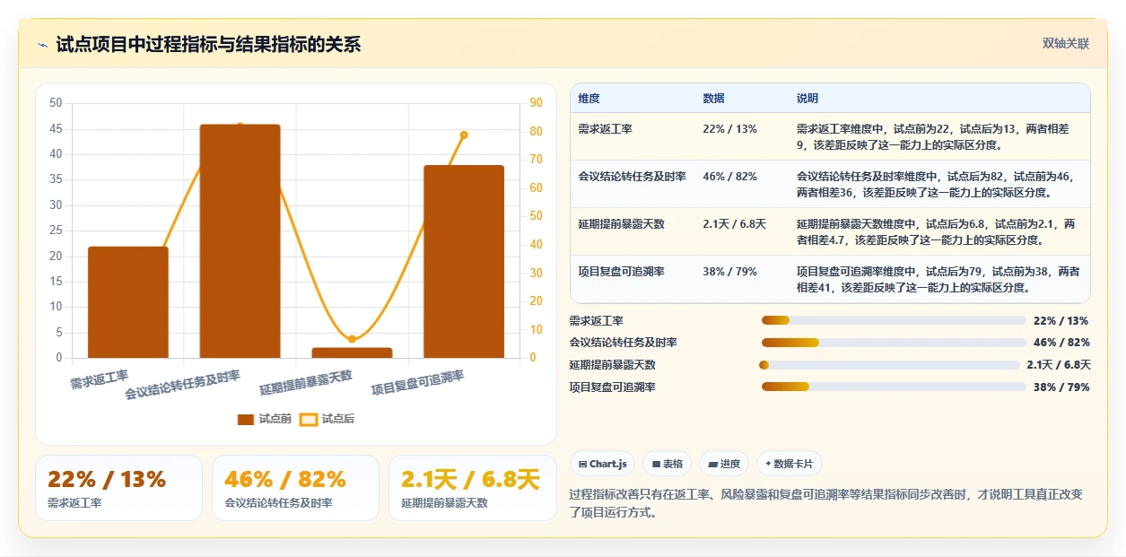 2026年项目管理新趋势:5大Confluence好用吗工具深度对比