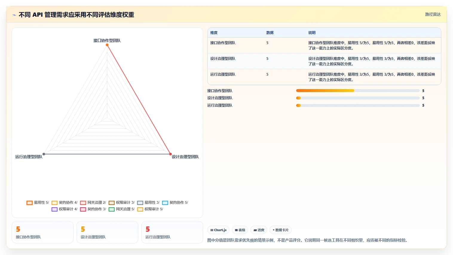 API管理工具选型指南：2026年不可错过的8款推荐