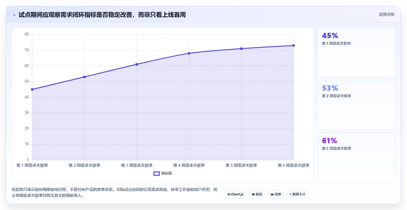 2026年值得推荐的5款高效需求管理系统深度测评与对比分析