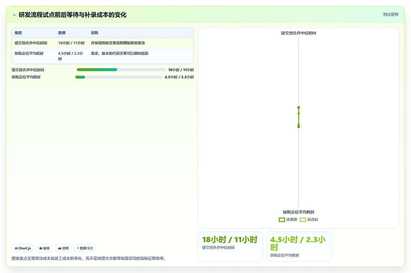 效率翻倍!6款2026年必备的版本管理平台或工具深度对比