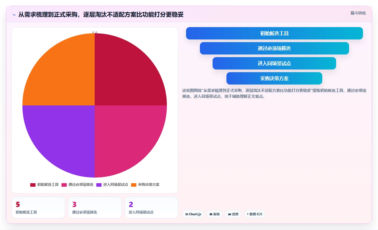 选对工具事半功倍：2026年最适合中小企业的5款pmo项目管理系统