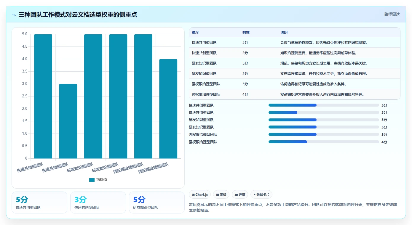 项目管理新趋势:8款领先的云文档记录工具对比(2026版)