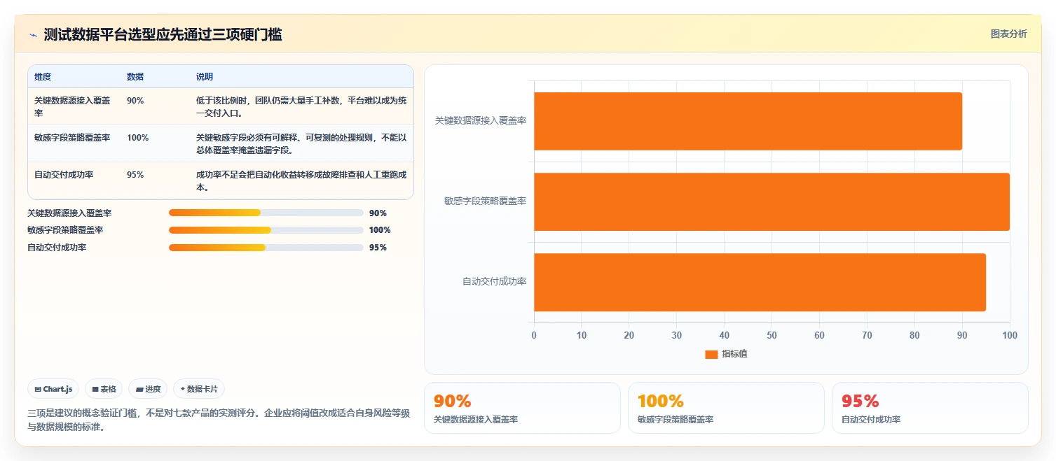 提升效率必备：2026年度7款顶级cdm测试数据管理平台推荐