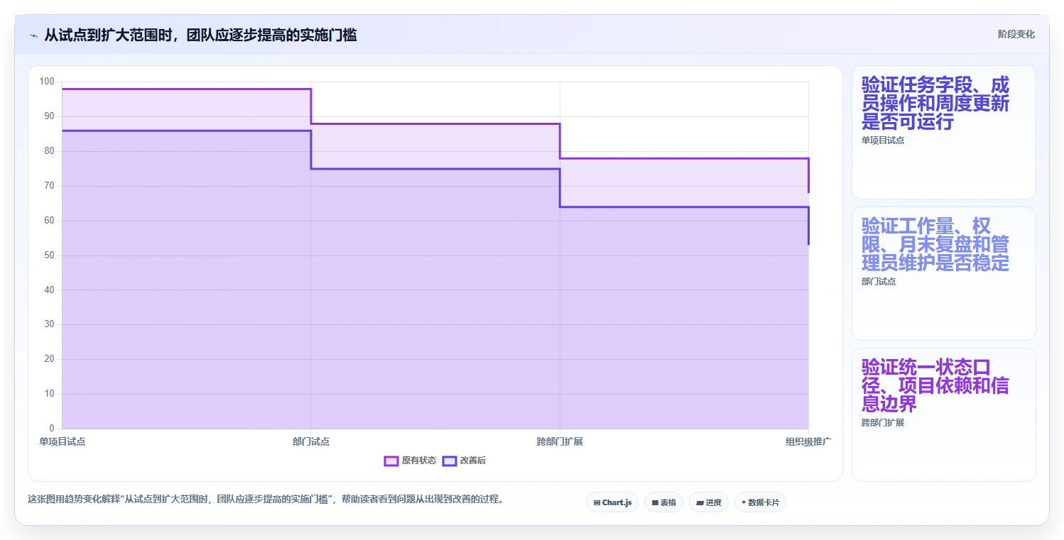 提升团队协作:2026年最受欢迎的5大每月计划表软件推荐
