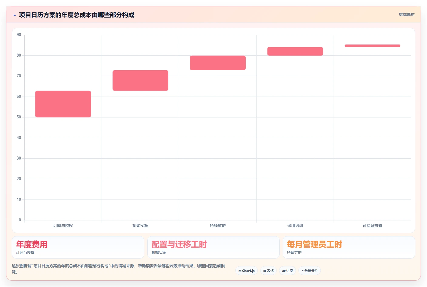 项目管理新趋势:2026年最受欢迎的5大项目计划在线日历解决方案