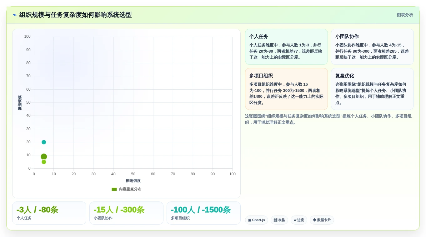 如何选择最适合你的清单制管理系统？2026年全面选型指南