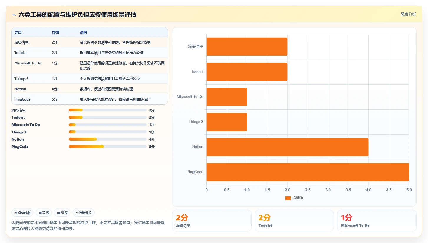 2026年效率之选:6款顶级任务管理小软件全面对比
