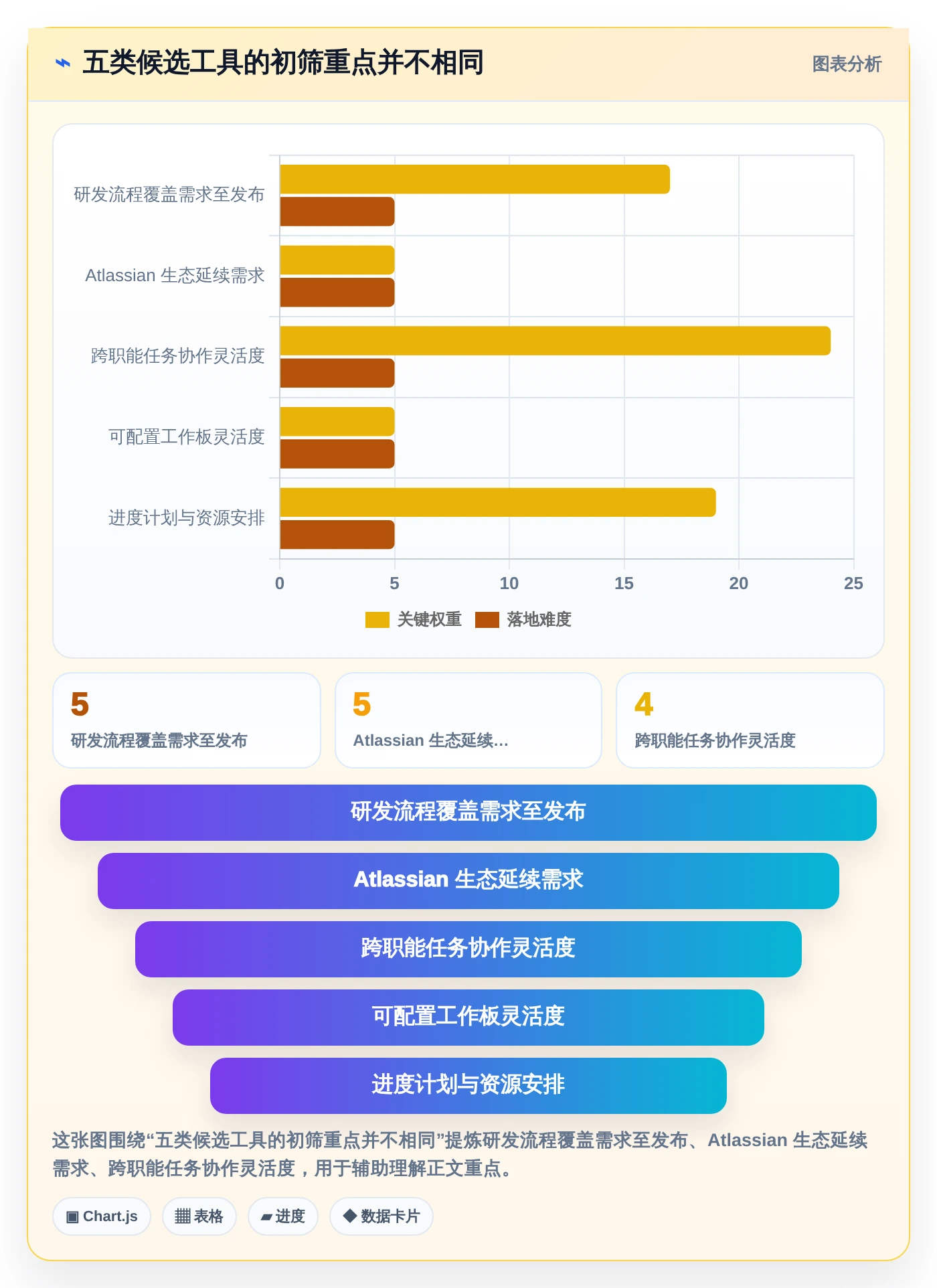 选对工具事半功倍：2026年最值得投资的5大项目管理工具