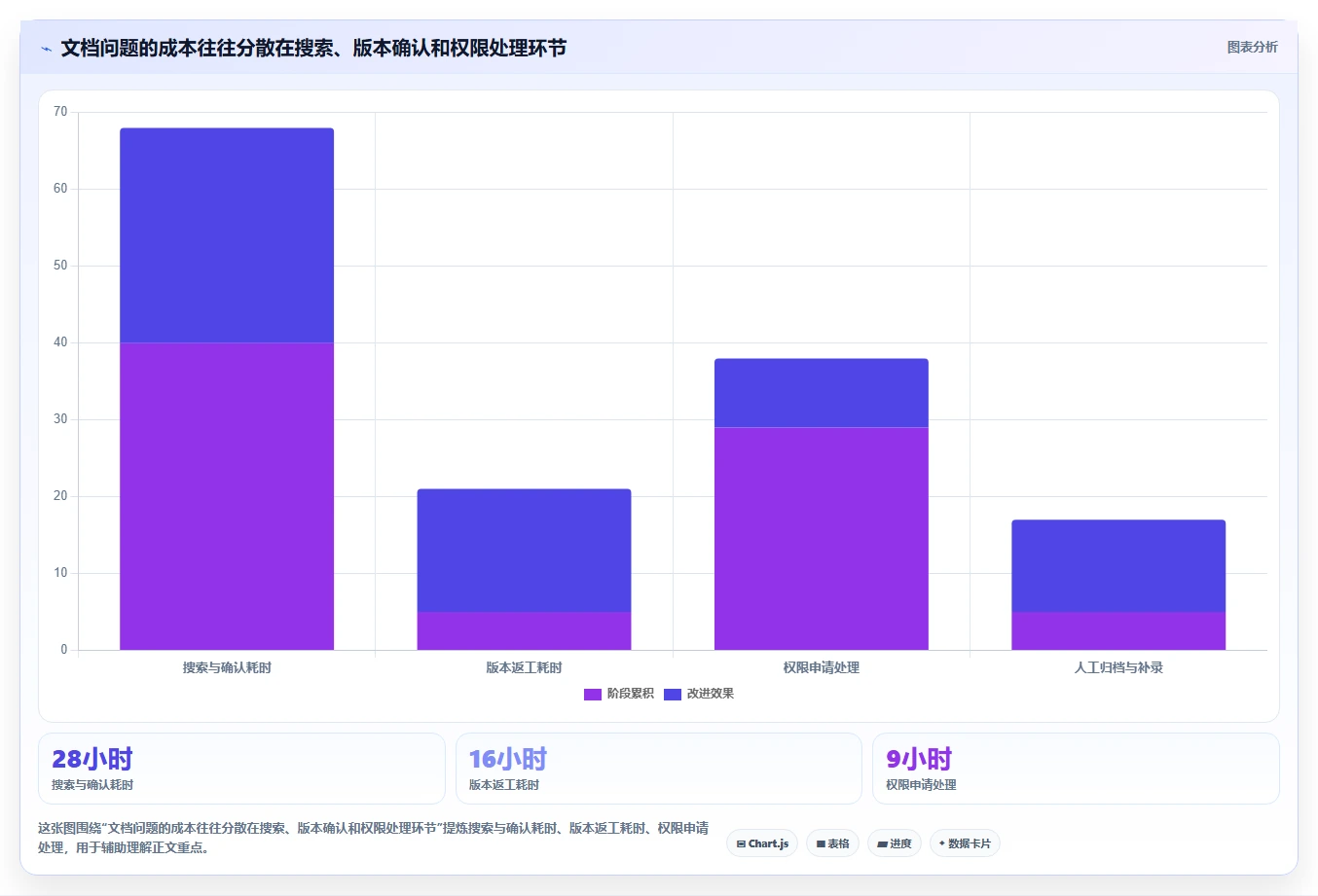 升级企业信息流:2026年最值得投资的8大公司文档管理系统