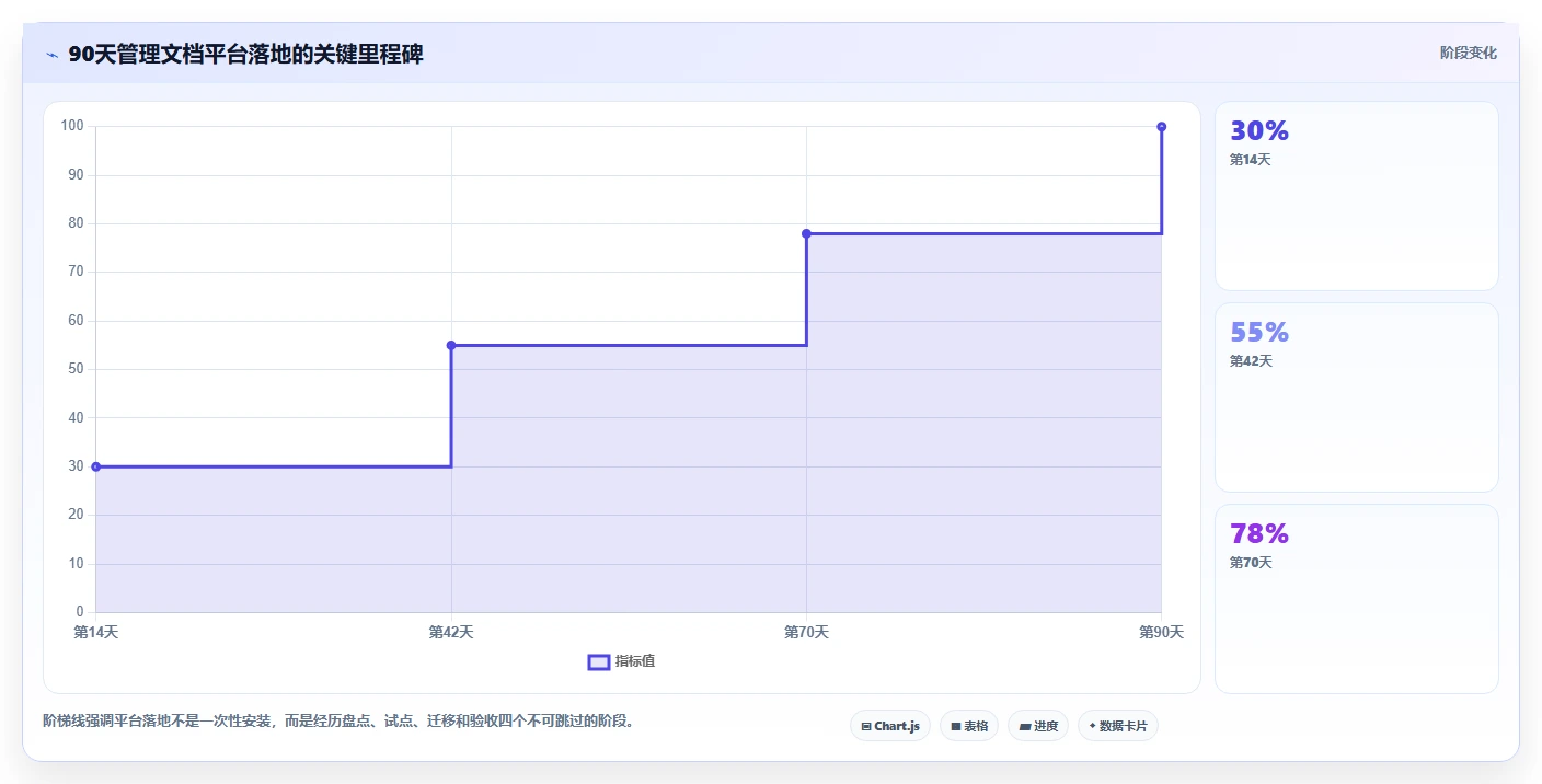 2026年管理文档效率之选:8款顶级工具全面对比
