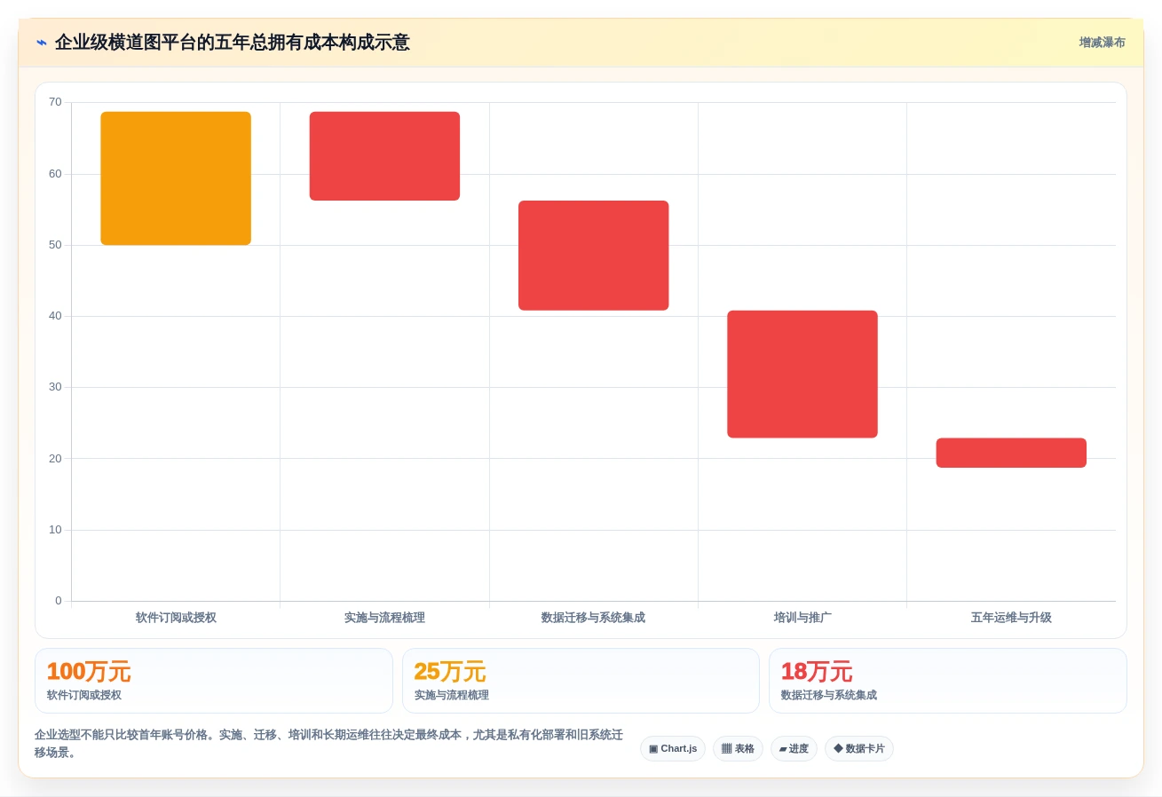 如何选择最适合你的横道图自动生产?2026年8款热门工具对比