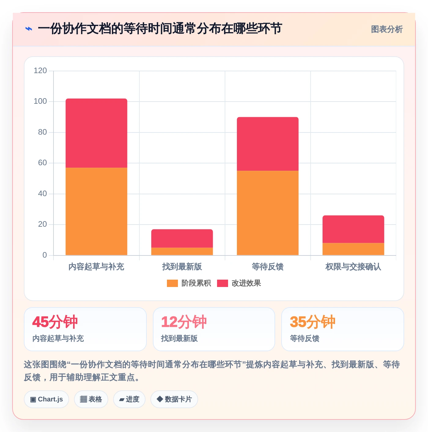 远程办公必备：2026年7款支持多人在线编辑文档的工具推荐，让协作更高效