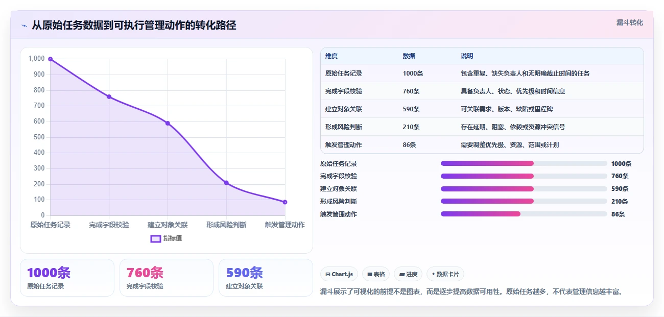 选对工具事半功倍：2026年可视化项目管理软件选型指南